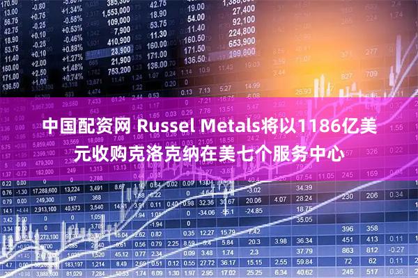 中国配资网 Russel Metals将以1186亿美元收购克洛克纳在美七个服务中心